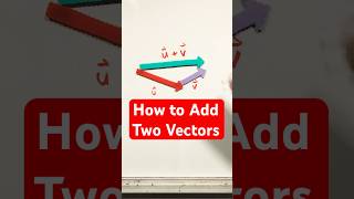 How to Add Two Vectors Visual Representation shorts [upl. by Suolkcin]