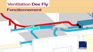 Ventilation Double flux Dee Fly [upl. by Urbano]