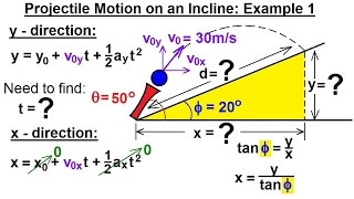 Physics 31 Projectile Motion on an Incline 1 of 7 Example 1 [upl. by Mansur]