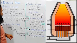 Steel Manufacturing  Bessemer Process  Rana Azeem [upl. by Prussian]