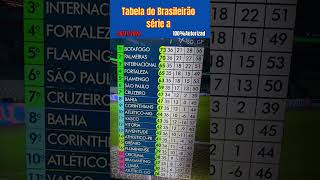 Tabela do Brasileirão série A hoje [upl. by Mendoza]