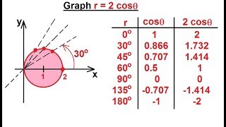 Calculus 2 Polar Coordinates 4 of 38 Graph r2costheta [upl. by Yadnus828]