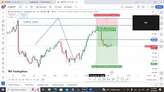 DEMAND AND SUPPLY STRATEGYSMC STRATEGY [upl. by Airb]