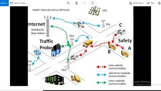 VANET  VEHICLE TO VEHICLE COMMUNICATION   TAMIL [upl. by Ahsekahs204]