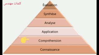 La taxonomie de Bloom bdarija تصنيف بلوم لأهداف التعلم [upl. by Atikir558]