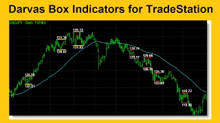 Darvas Box Indicators for TradeStation [upl. by Odab27]