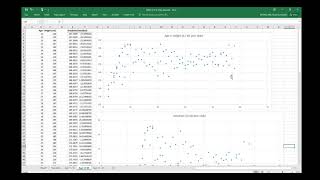 Excel bivariate data analysis  making meaning [upl. by Alit]