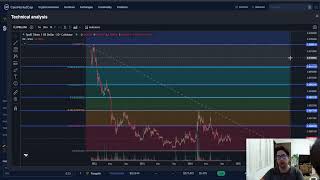 SPELL TOKEN SPELL CRYPTO PRICE PREDICTION TARGETS ANALYSIS AND OPINION TODAY [upl. by Ekenna918]