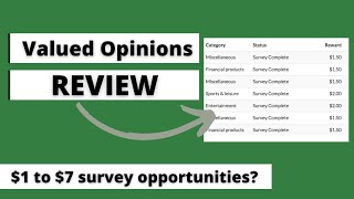 Valued Opinions Review  Is it a Good Survey Panel [upl. by Gnot85]