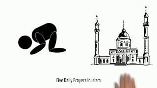 How many times do Muslims pray in a day [upl. by Neetsirk]