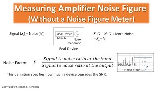 Measuring Noise Figure using a Spectrum Analyzer  The Gain Method [upl. by Carlyle]