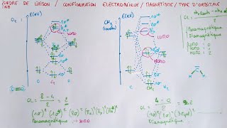 Ordre de liaison  Configuration électronique  Magnétisme  Type d’orbitale  Diagramme dom CHIMIE [upl. by Ahen]