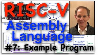 RISCV Assembly Code 7 Example Program [upl. by Annoerb117]