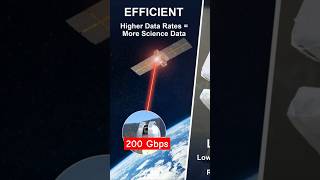 200 Gbps  NASAs Laser Broke All Limits [upl. by Evetta]