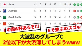 【超カオス】Ｗ杯最終予選グループC、中国の勝利によりグッチャグチャになってしまうwwwww [upl. by Laehcym340]