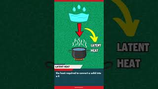 What is Latent Heat Animated Video cbseclass9chemistry latentheat chemistry [upl. by Douville]