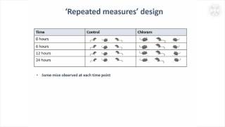 8 ‘Crossover’ Design amp ‘Repeated measures’ Design [upl. by Carolee272]