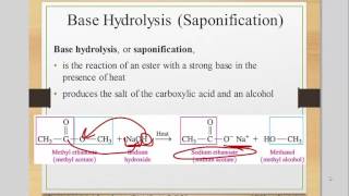 hydrolysis of esters [upl. by Lobel]