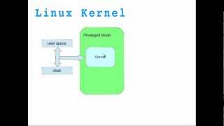 Linux Kernel Module Programming  01 [upl. by Kumler]