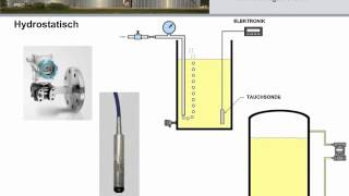 Füllstandmessung Teil Zwei DE [upl. by Llenrag]