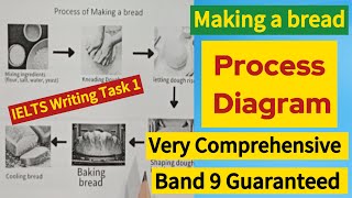 IELTS Academic Writing Task 1 Describing a process diagram  Band 9  KamalMotwaniOfficial [upl. by Ameen]