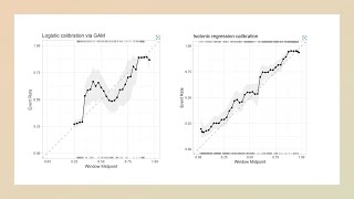 Calibración de Probabilidades y Score de Brier [upl. by Ettennal]