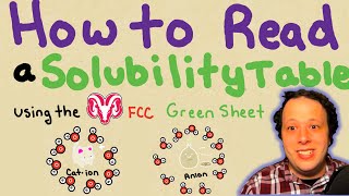 How to Read a Solubility Table Using the FCC Green Sheet [upl. by Ethben]