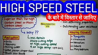 HIGH SPEED STEEL हिन्दी  ANUNIVERSE 22 [upl. by Medardas]