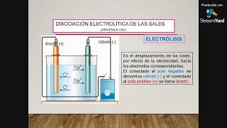 Clase de Biofísica [upl. by Tammie]