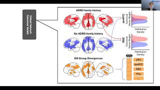 OHBM 2022  146  Talk  Chloé Savignac  APOE ɛ2 vs APOE ɛ4 dosage shows sexspecific links with … [upl. by Anyal]