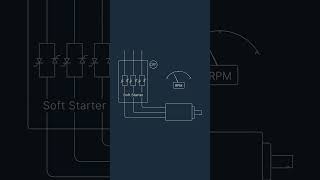 Soft starter inside animation [upl. by Chaille]