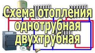 Однотрубная и двухтрубная схема подключения радиаторов Отопление частного дома своими руками [upl. by Gant]