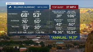 Q2 Billings Area Weather Weekend weather  Get outdoors [upl. by Sanoy]