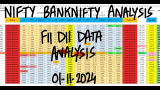 FII DII Data Analysis For Tomorrow 1st Nov  Bank Nifty Tomorrow Prediction  Happy Diwali [upl. by Gombach]