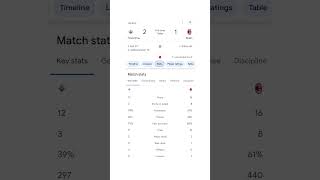 Fiorentina vs AC Milan football sports soccer seriea [upl. by Dnumyar]