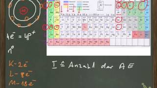 ChemieNachhilfe Atombau und Periodensystem [upl. by Kern]