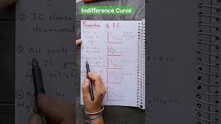 Properties of Indifference Curve  Consumers Equilibrium microeconomics cbse class12commerce [upl. by Atinod]