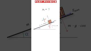 Coefficient of Static Friction Experiment Class 11 Physics  Friction on Inclined Plane [upl. by Jecoa719]