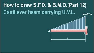 Lecture 7  How to draw SFD amp BMD  Cantilever beam carrying UVL [upl. by Todhunter]