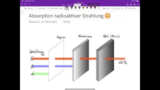 Experiment zur Abschirmung radioaktiver Strahlung [upl. by Ahsar422]