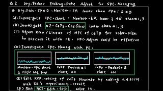 SK2 Dryetcher Etchrate Adjust for SPCmanaging [upl. by Ocsisnarf669]