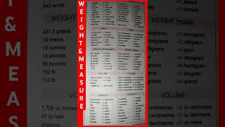 WEIGHT amp MEASURE units [upl. by Oivlis]