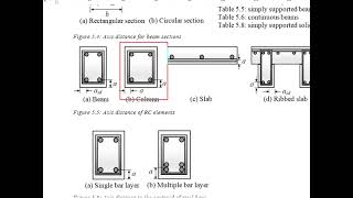 621 Minimum dimension and axis distance of column methods A and B [upl. by Emirac]