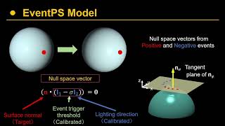 CVPR24Oral  EventPS Realtime photometric stereo using an event camera [upl. by Omer]