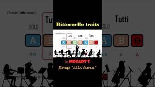 Ritornello traits in Mozarts Rondo quotalla turcaquot classicalmusic [upl. by Nyar]