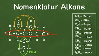 Alkane benennen [upl. by Enyaw]