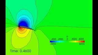 Wing motion tutorial of OpenFOAM [upl. by Harl]