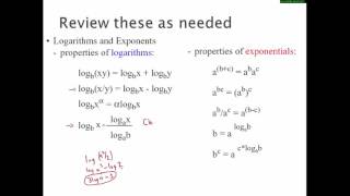 Logarithm Review [upl. by Porter431]