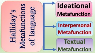 Hallidayss Metafunctions of Language [upl. by Wieren]