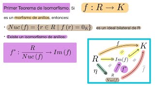 Teoremas de isomorfismo para anillos Parte 1 Primer Teorema de isomorfismo Demostración [upl. by Pettit]